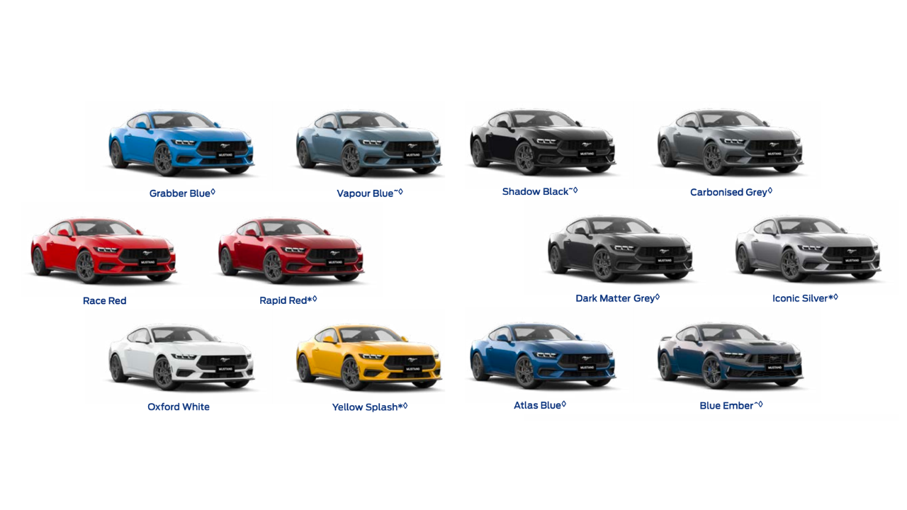 2025 Ford Mustang Pricing and Australia Buyers Guide